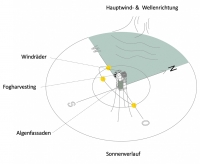 https://www.emd.tu-braunschweig.de/files/gimgs/th-283_infrastructure_01.jpg